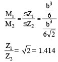 Bending Stresses in Beams | Mechanical Engineering SSC JE (Technical)