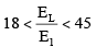 Open Channel Flow | Mechanical Engineering SSC JE (Technical)