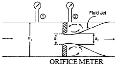 Flow Measurement | Mechanical Engineering SSC JE (Technical)