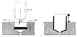 Metal Forming | Mechanical Engineering SSC JE (Technical)