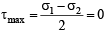 Thin & Thick Cylinders | Civil Engineering SSC JE (Technical) - Civil Engineering (CE)