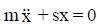 Vibrations | Mechanical Engineering SSC JE (Technical)