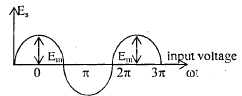 Phase Controlled Rectifiers or Converter - Electrical Engineering (EE)