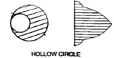Shear Stresses in Beams | Civil Engineering SSC JE (Technical) - Civil Engineering (CE)
