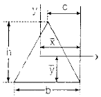 Deflection of Beams | Civil Engineering SSC JE (Technical) - Civil Engineering (CE)