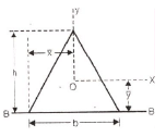 Deflection of Beams | Civil Engineering SSC JE (Technical) - Civil Engineering (CE)