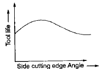 Metal Cutting - 1 | Mechanical Engineering SSC JE (Technical)