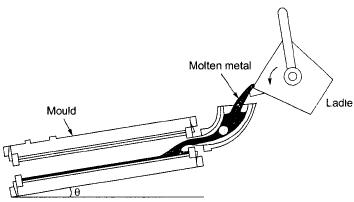 Metal Casting - 2 | Mechanical Engineering SSC JE (Technical)