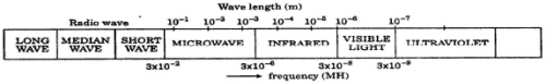 Triangulations Computation | Civil Engineering SSC JE (Technical) - Civil Engineering (CE)