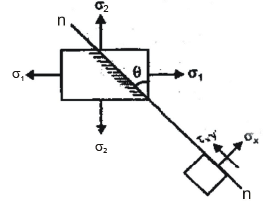 Principal Stress-Strain & Theories of Failure | Civil Engineering SSC JE (Technical) - Civil Engineering (CE)