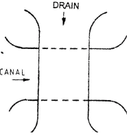 Cross Drainage Work | Civil Engineering SSC JE (Technical) - Civil Engineering (CE)
