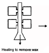 Metal Casting - 2 | Mechanical Engineering SSC JE (Technical)