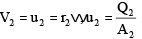 Fluid Dynamics | Mechanical Engineering SSC JE (Technical)
