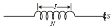 Circuit Elements & Signal Waveform | Electrical Engineering SSC JE (Technical) - Electrical Engineering (EE)