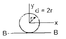 Deflection of Beams | Civil Engineering SSC JE (Technical) - Civil Engineering (CE)