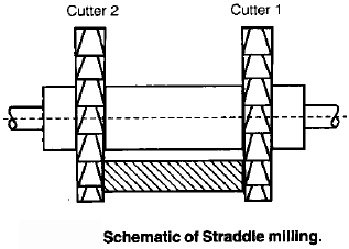 Metal Cutting - 1 | Mechanical Engineering SSC JE (Technical)