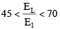 Open Channel Flow | Mechanical Engineering SSC JE (Technical)
