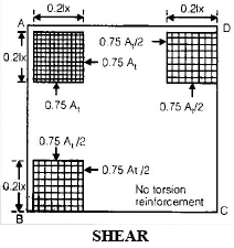 Slabs | Civil Engineering SSC JE (Technical) - Civil Engineering (CE)