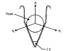 V-Belt & Rope Drives | Mechanical Engineering SSC JE (Technical)