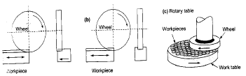 Metal Cutting - 1 | Mechanical Engineering SSC JE (Technical)
