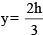 Shear Stresses in Beams | Civil Engineering SSC JE (Technical) - Civil Engineering (CE)