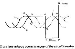 Circuit Breakers | Electrical Engineering SSC JE (Technical) - Electrical Engineering (EE)
