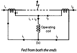 Protective Relays | Electrical Engineering SSC JE (Technical) - Electrical Engineering (EE)