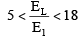 Open Channel Flow | Mechanical Engineering SSC JE (Technical)