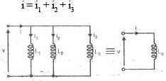 Circuit Elements & Signal Waveform | Electrical Engineering SSC JE (Technical) - Electrical Engineering (EE)