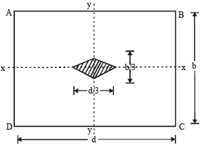 Shear Stresses in Beams | Civil Engineering SSC JE (Technical) - Civil Engineering (CE)