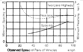 Traffic Engineering | Civil Engineering SSC JE (Technical) - Civil Engineering (CE)
