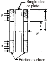 Clutches | Mechanical Engineering SSC JE (Technical)