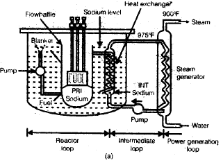 Nuclear Power Plants | Mechanical Engineering SSC JE (Technical)