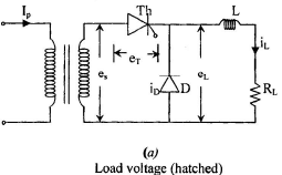 Phase Controlled Rectifiers or Converter - Electrical Engineering (EE)