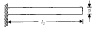 Beams - 1 | Civil Engineering SSC JE (Technical) - Civil Engineering (CE)