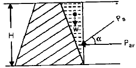 Retaining Wall & Earth Pressure Theories | Civil Engineering SSC JE (Technical) - Civil Engineering (CE)