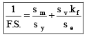 Variable Stresses in Machine Parts | Mechanical Engineering SSC JE (Technical)