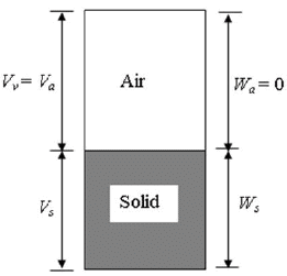 Properties of Soils - 1 | Civil Engineering SSC JE (Technical) - Civil Engineering (CE)