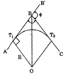 Method of Curve Range | Civil Engineering SSC JE (Technical) - Civil Engineering (CE)