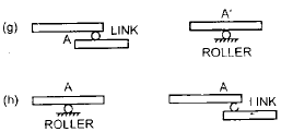 Deflection of Beams | Civil Engineering SSC JE (Technical) - Civil Engineering (CE)