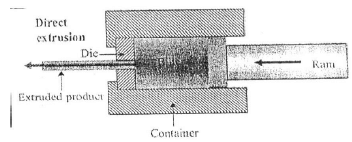 Metal Forming | Mechanical Engineering SSC JE (Technical)
