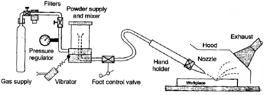 Metal Cutting - 2 | Mechanical Engineering SSC JE (Technical)