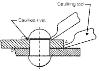 Riveted Joints | Mechanical Engineering SSC JE (Technical)