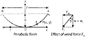 Mechanical Design of Overhead Lines | Electrical Engineering SSC JE (Technical) - Electrical Engineering (EE)