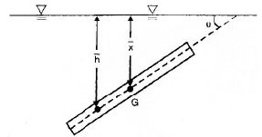 Hydrostatic Force | Mechanical Engineering SSC JE (Technical)