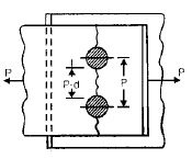 Riveted Joints | Mechanical Engineering SSC JE (Technical)