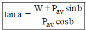 Retaining Wall & Earth Pressure Theories | Civil Engineering SSC JE (Technical) - Civil Engineering (CE)