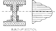 Shear Stresses in Beams | Mechanical Engineering SSC JE (Technical)