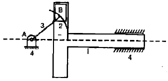 Mechanism & Machines | Mechanical Engineering SSC JE (Technical)