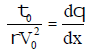 Boundary Layer Theory | Civil Engineering SSC JE (Technical) - Civil Engineering (CE)